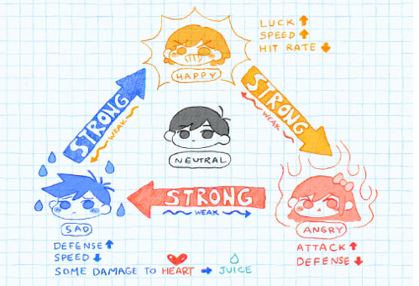 OMORI怎么战斗 游戏战斗机制介绍