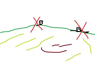 人间地狱新手怎么卡点 新手快速入门阴人位置分享