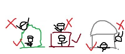 人间地狱新手怎么卡点 新手快速入门阴人位置分享