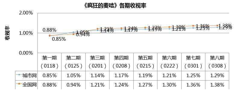 芒果台联合拓维信息推《疯狂的麦咭》同名手游