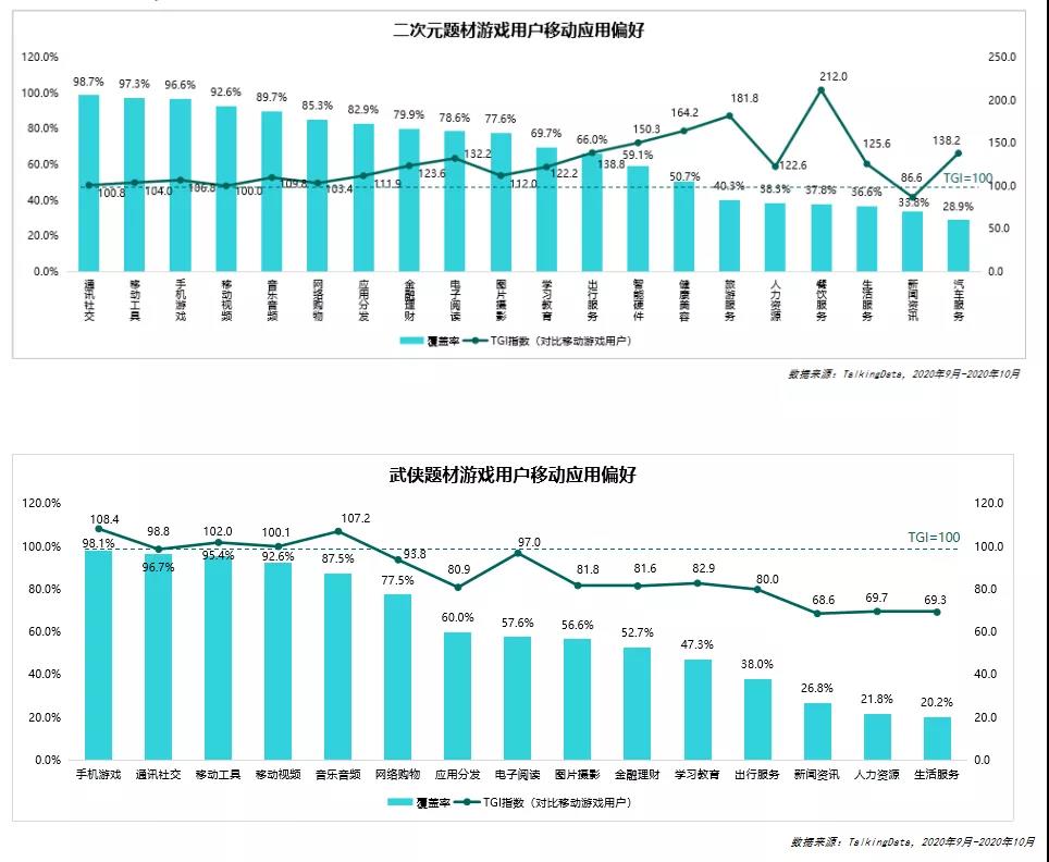 仙侠品类更是存在感稀薄,仙侠游戏“廉颇老矣,尚能饭否”?