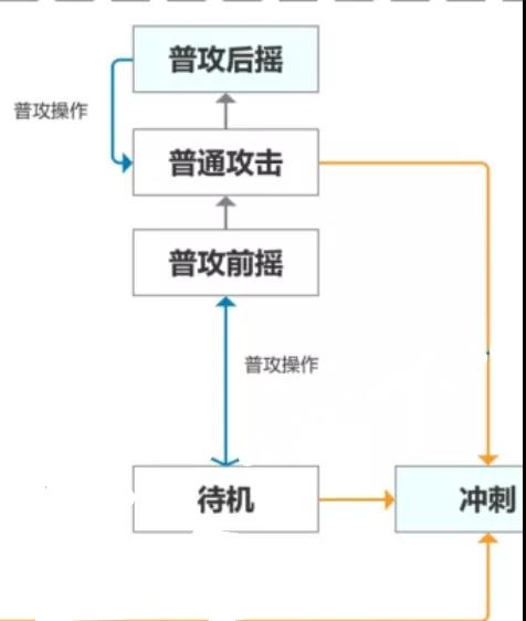我认为一款ARPG游戏，怎样才算具有好的打击感呢？