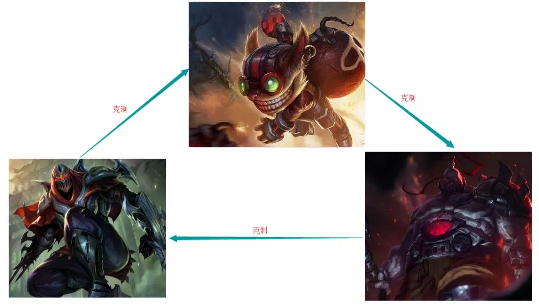  今天要向大家介绍的是，“非绝对平衡设计在多人游戏中是如何运作的
