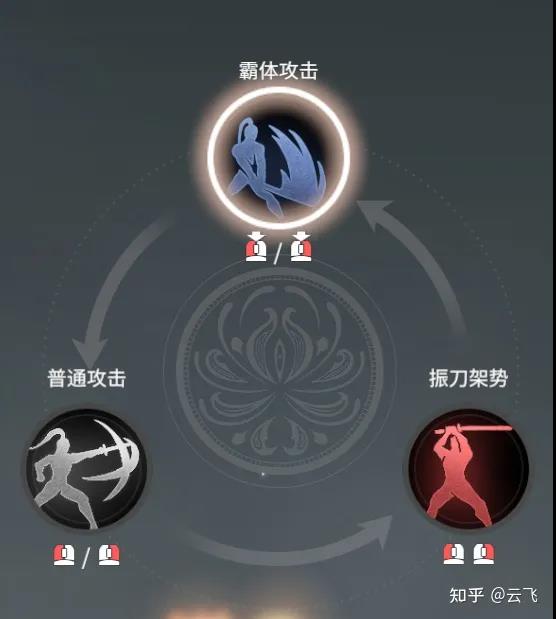 《永劫无间》的战斗基础，是建立在一套类似石头剪刀布的基础上的