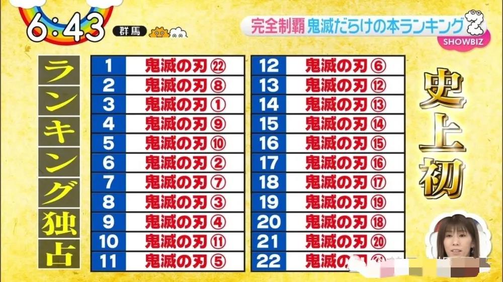  不止是日本，鬼灭之刃播放量破5亿成B站“镇店之宝”