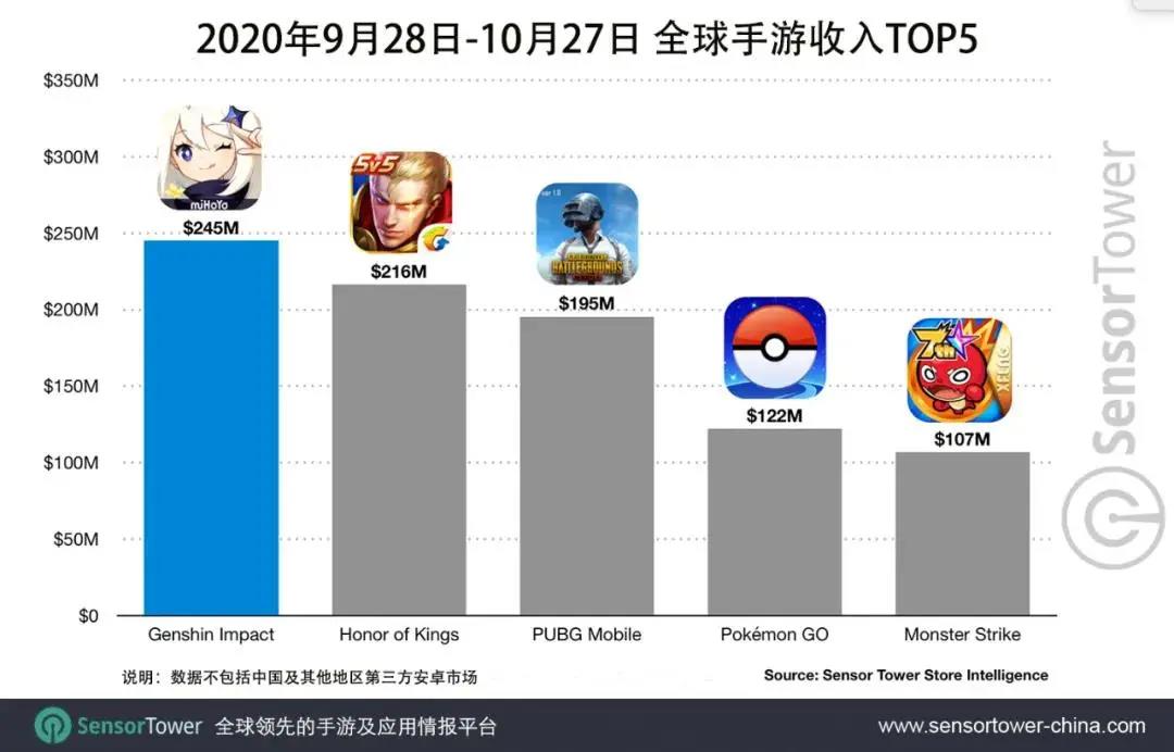  米哈游是如何打造出在全球市场气势如虹的《原神》的？