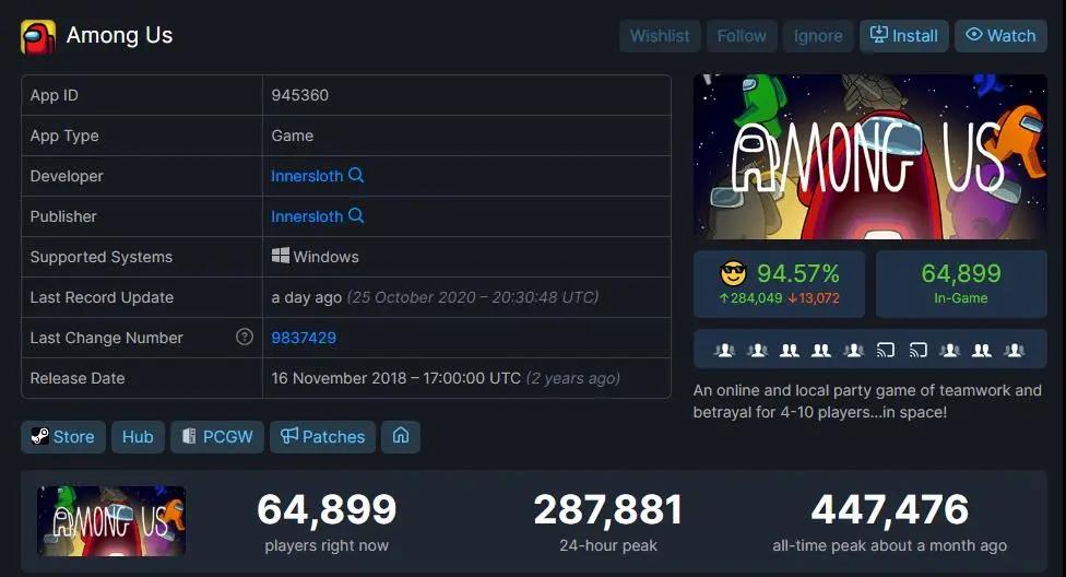 直播带货显威力：糖豆人退场，太空人《Among Us》登顶