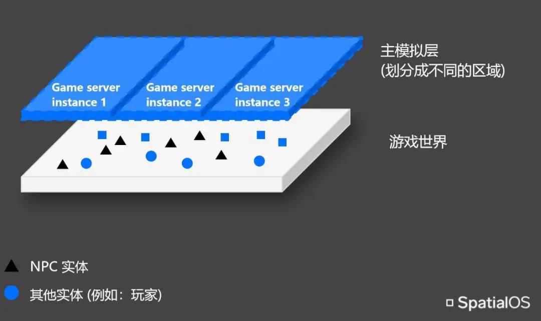 强强联合保障游戏品质，《代号：奥德赛》未来可期