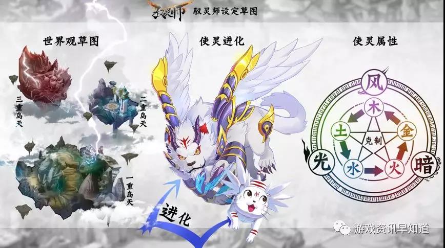 《驭灵师》凭借着国漫的新奇剧情和热血打斗场景迅速走红