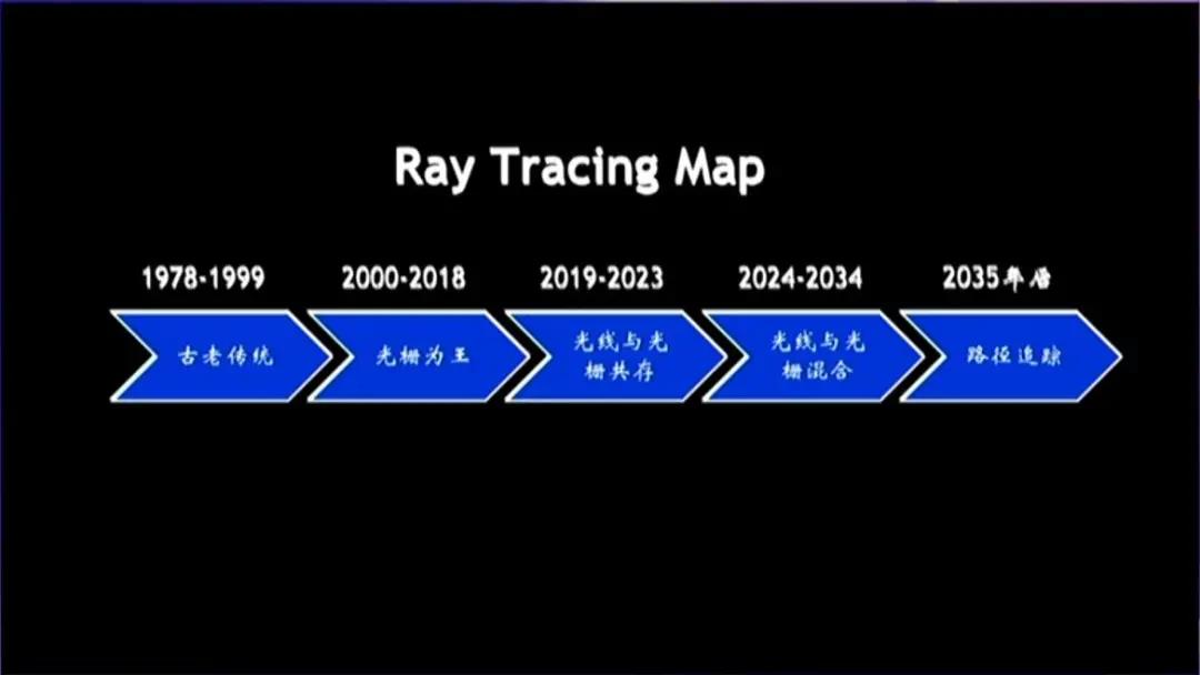 Meta公司研发AI研究超级集群计算机，准备布局元宇宙游戏行业