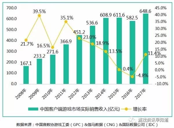 《冒险岛》凭借优质的游戏内容在盛大游戏运营多年依旧保持超高人气