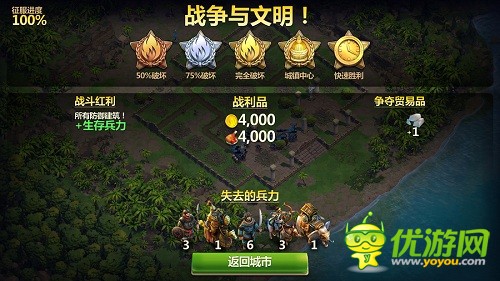 《战争与文明》有文明系列味道，培养城邦扩大实力征服文明