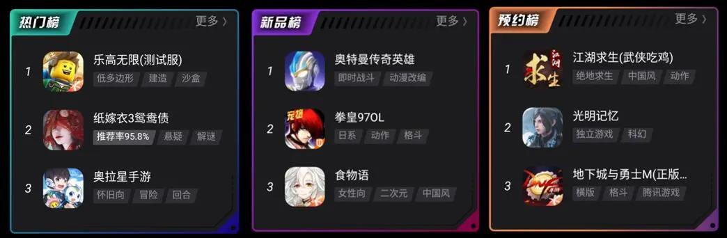 抖音测试新花样，里游互娱灵选游戏平台即将入驻