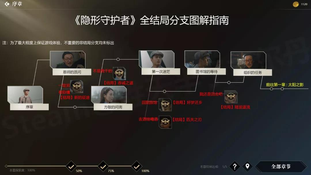 阅文要求独占互动作品开发权，互动游戏影视将引爆？