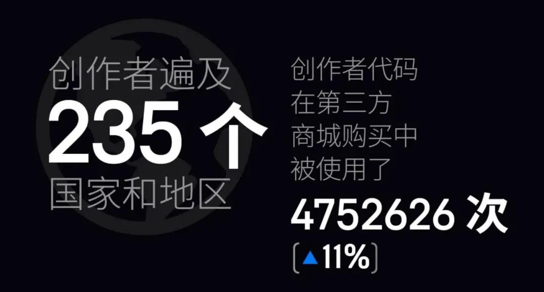  平台功能逐步升级，Epic游戏商城已不容小觑