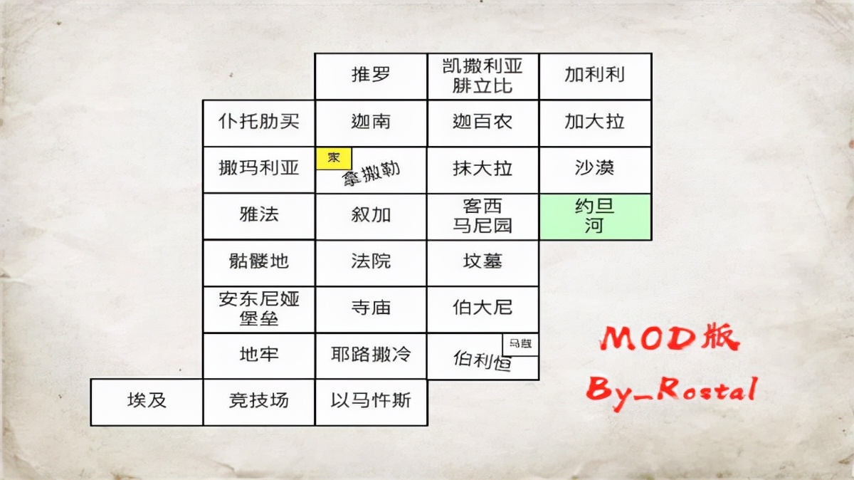 圣经的故事为主题的休闲游戏，你的圣约汉化版（附攻略）