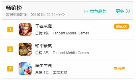 十五年老游戏《摩尔庄园》在移动端又焕发出新的活力