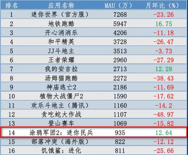 Appsomniacs开发的《涂鸦军团2》，给你简单畅快的体验