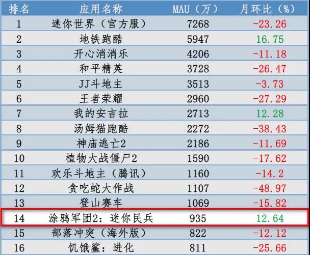 Appsomniacs开发的《涂鸦军团2》，给你简单畅快的体验