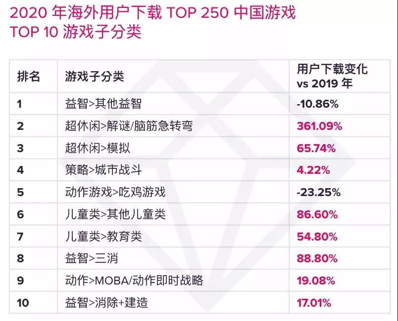  “大航海”时代到来，游戏出海从被动到主动，收入直线上升