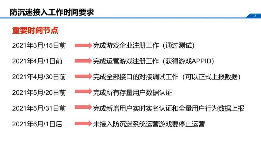 防沉迷又成游戏行业关注热点，未保工作早已按部就班展开