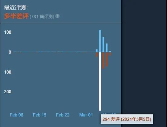 “万物皆可拟人化“，《赛马娘》带你弥补现实中的遗憾
