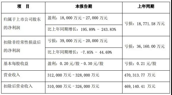 玩家买量热情降低，游戏公司社区化运营更为关键