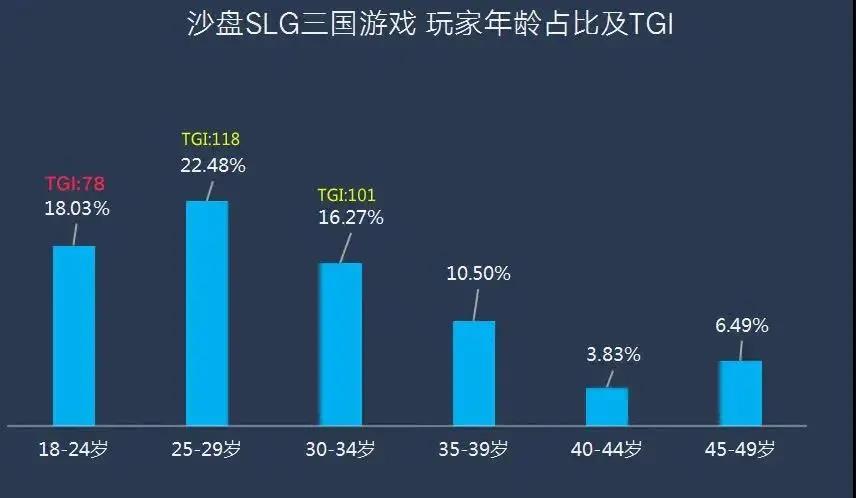 摘下生活中伪善的面具后，游戏才是生活真正的净土