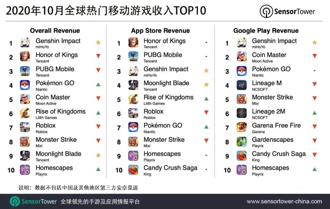 云游戏从概念走向实际，商业化的进程不可阻挡