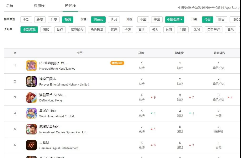 《仙境传说》IP又发新游，听听设计师的解析