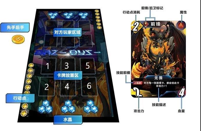 最新国产真·集换式卡牌手游《百分之一》震撼来袭！