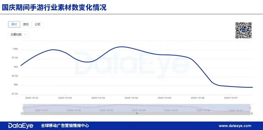 富者更富：大厂以大搏大，手机游戏成买量主体