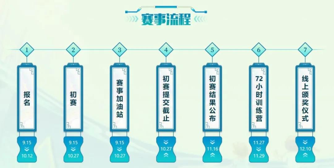 行业大咖天团亲自授课，网易游戏助力实现“游戏梦”