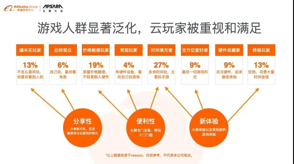 5G来了阿里耗费巨资布局云游戏，云游戏告别画饼时代