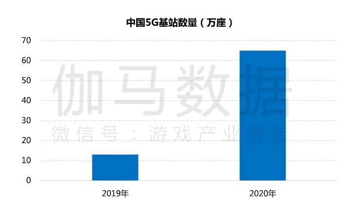 5G来了阿里耗费巨资布局云游戏，云游戏告别画饼时代