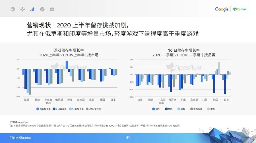 收入涨成本也涨，国产游戏出海偏科严重