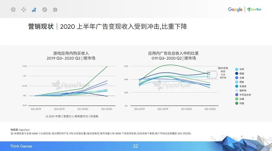 收入涨成本也涨，国产游戏出海偏科严重