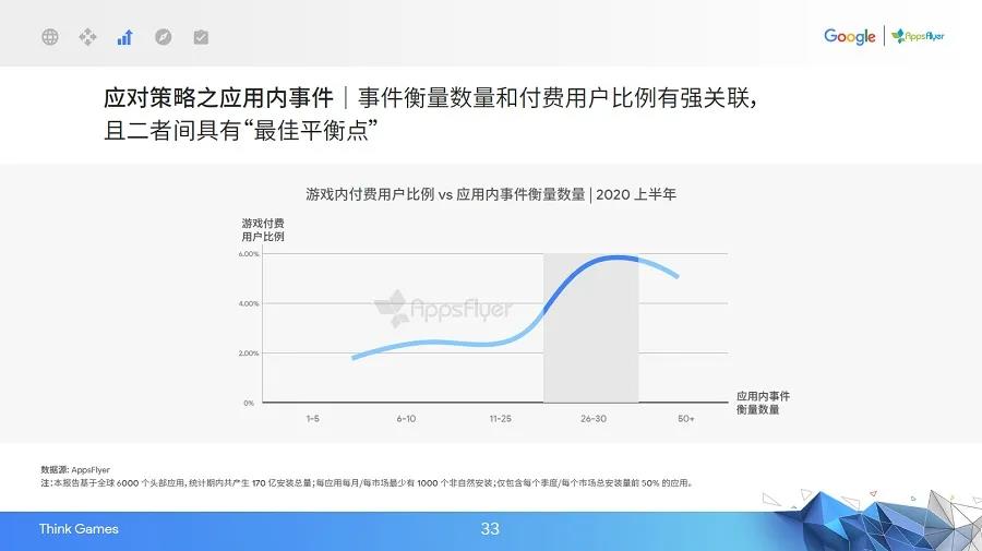收入涨成本也涨，国产游戏出海偏科严重