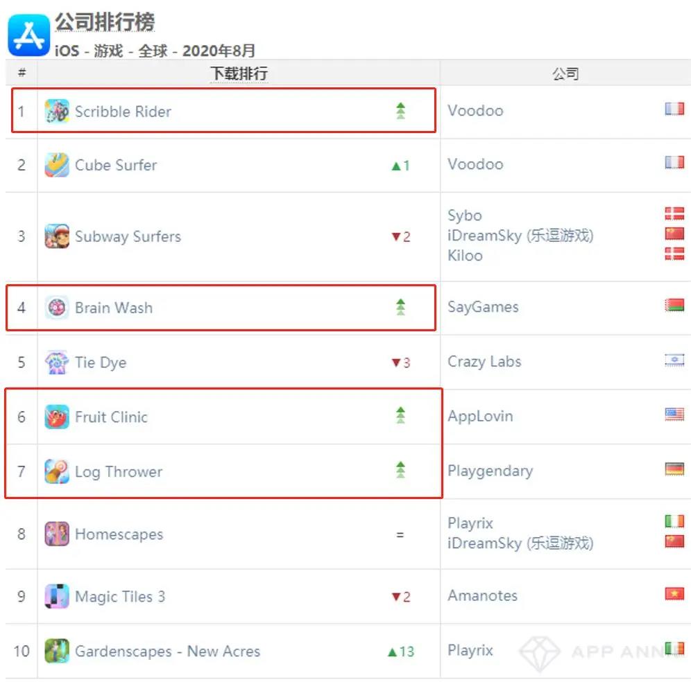 全球iOS：国产手游占半壁江山，《荒野行动》重回前十