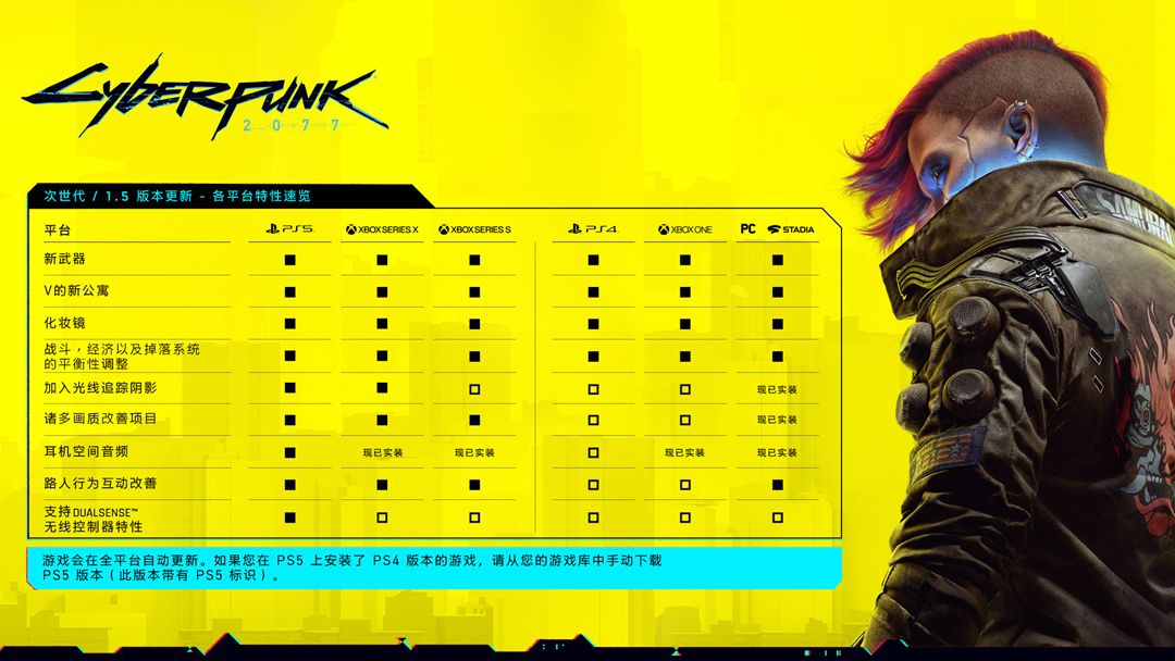 《赛博朋克2077》PS5/XSX次世代版现已上线