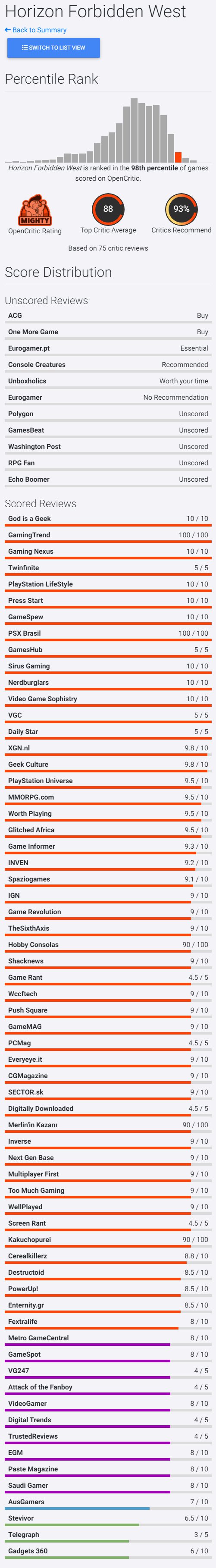 《地平线 西之绝境》媒体评分汇总：瑕不掩瑜，量大管饱