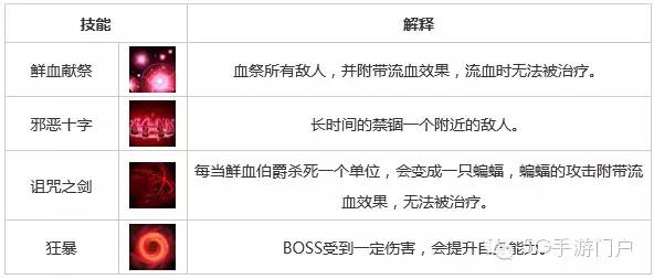 《刀塔传奇》新版本新玩法——永生梦境鲜血伯爵的详细攻略
