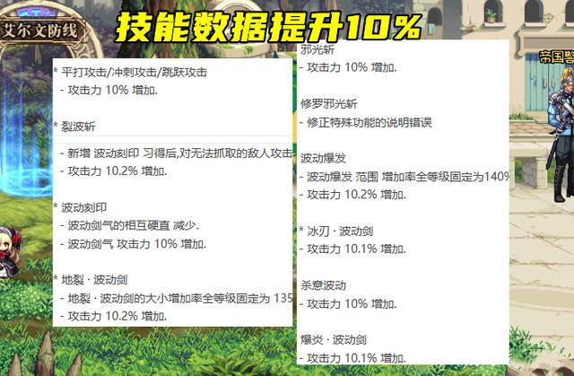 《地下城与勇士》平民职业分享(最佳平民搬砖职业推荐)