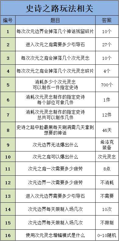《地下城与勇士》
