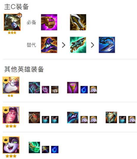 《云顶之弈》4学者丽桑卓阵容怎么玩（S6丽桑卓阵容玩法思路）