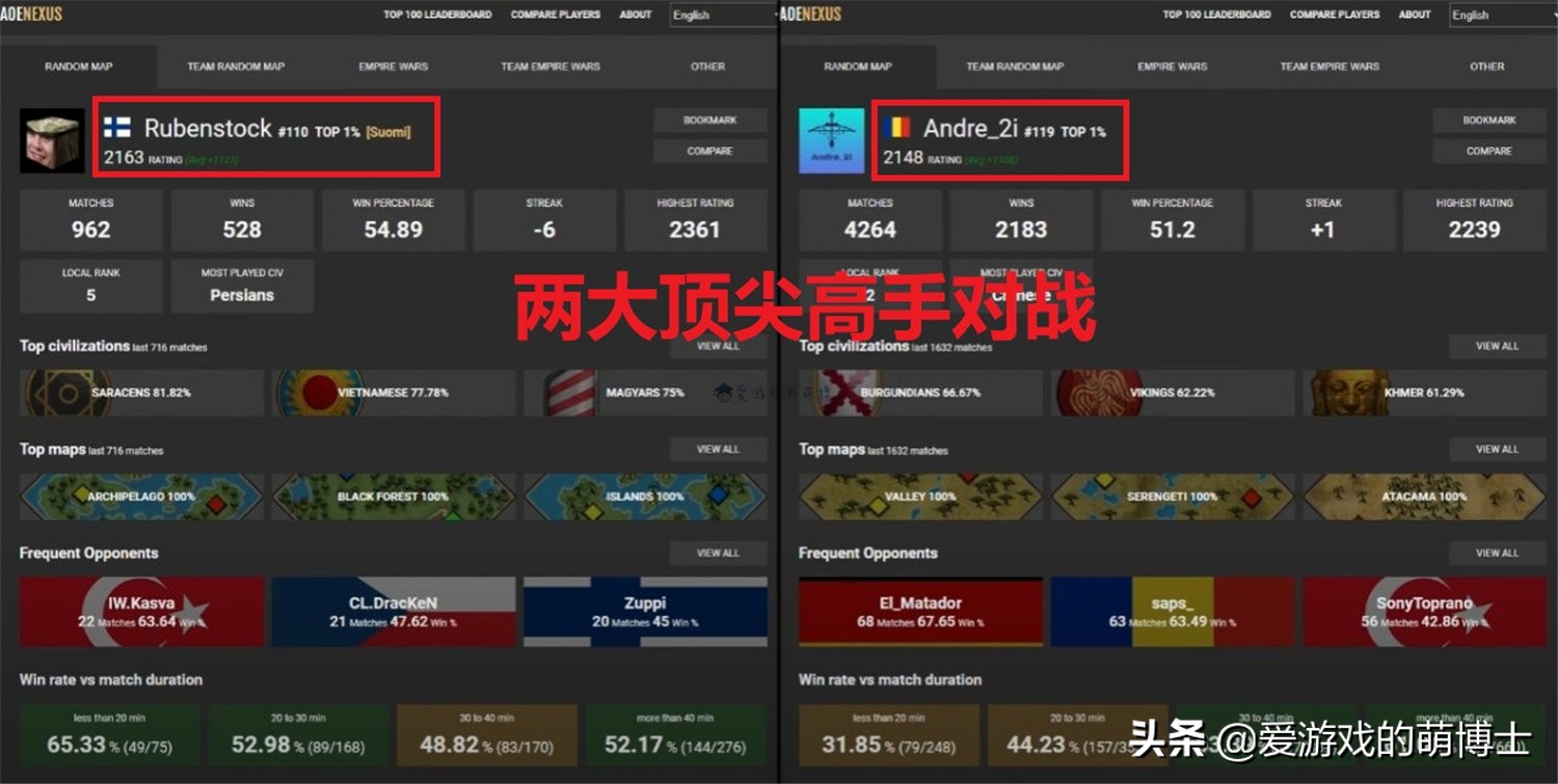 《帝国时代2》