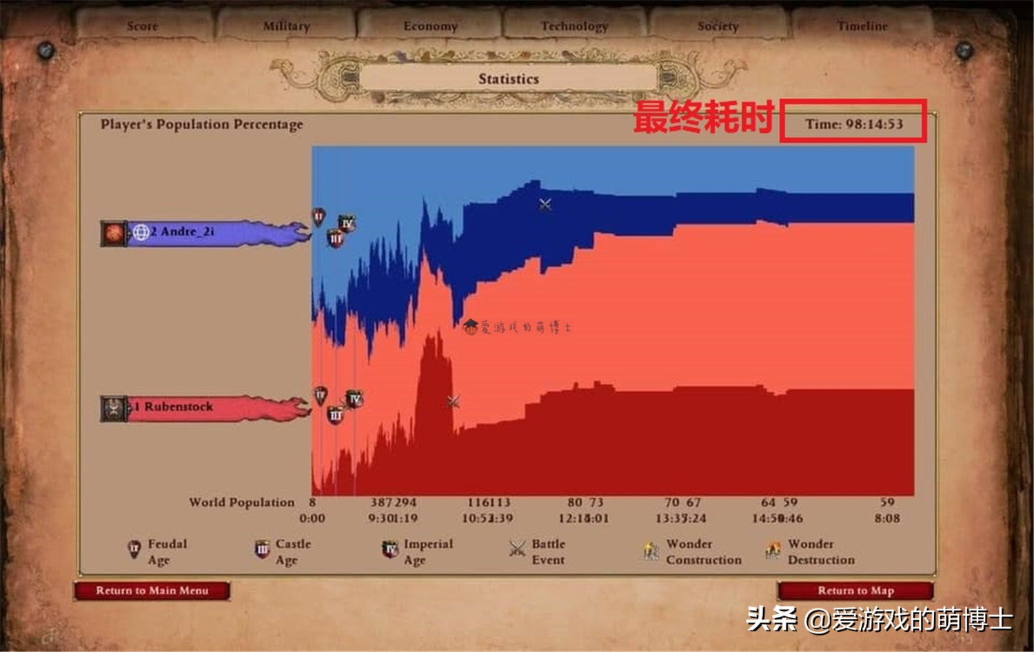 《帝国时代2》