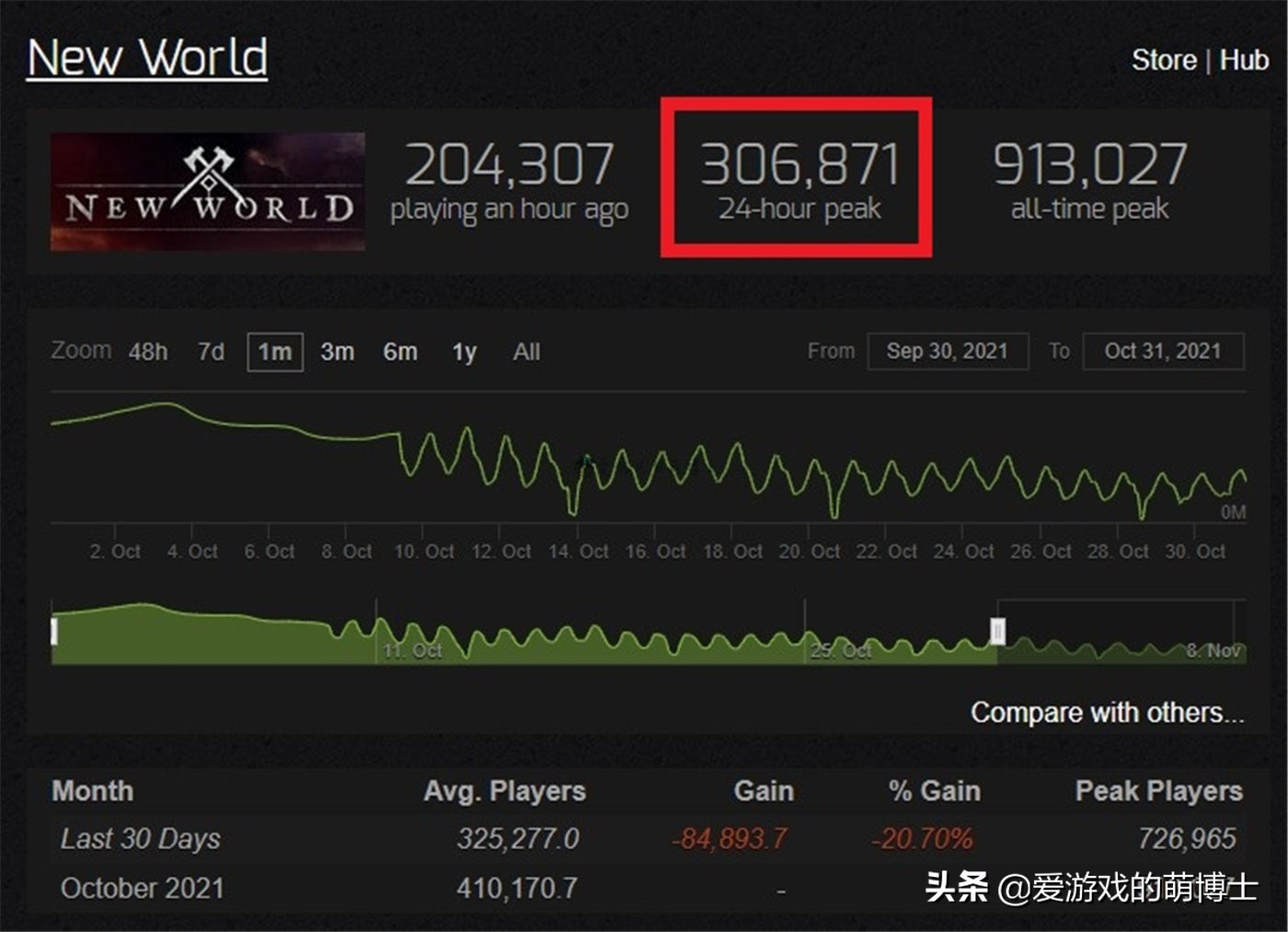 《新世界》