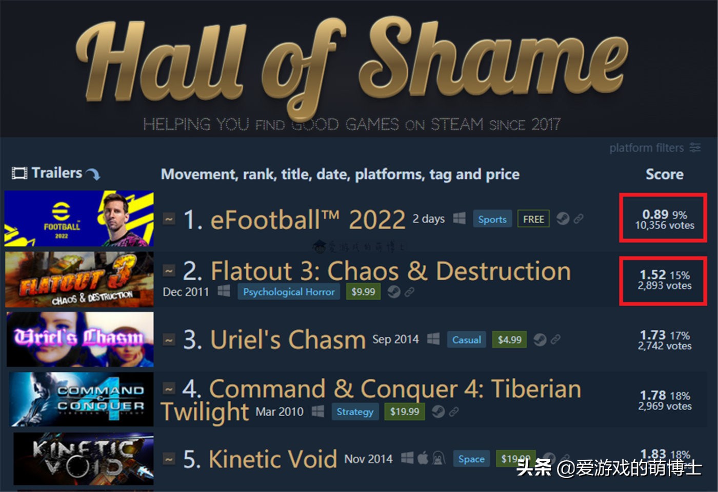 《eFootball 2022》