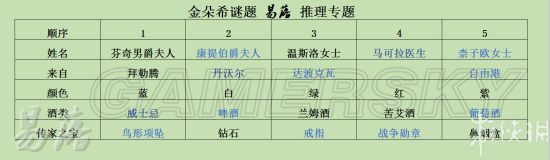 羞辱2金朵希(金朵希谜题图文攻略解析)